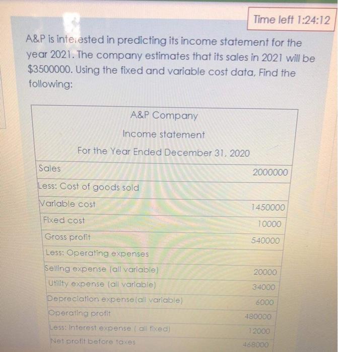 2021. The company estimates that its soles ABP Company Income statement For