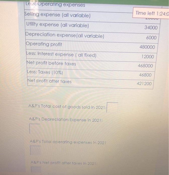 the Year Ended December 31, 2020 Sales 2000000 Less: Cost of goods