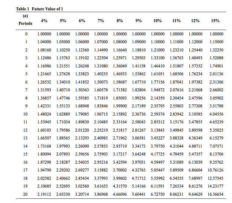 issued $1,000,000, 10-year bonds and agreed to make annual sinking fund deposits