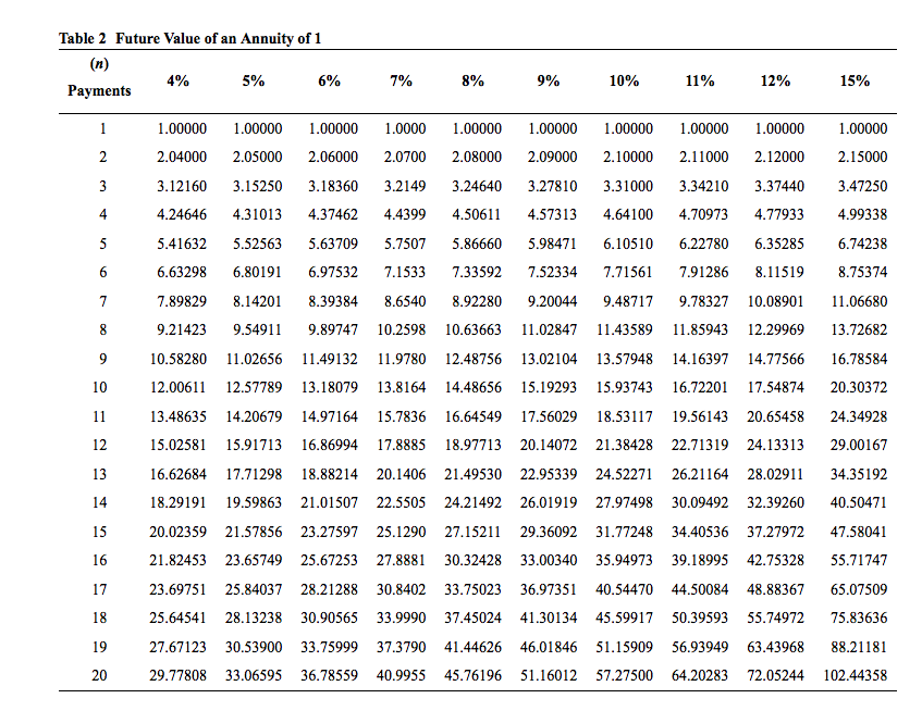 of $78,000. The deposits are made at the end of each year