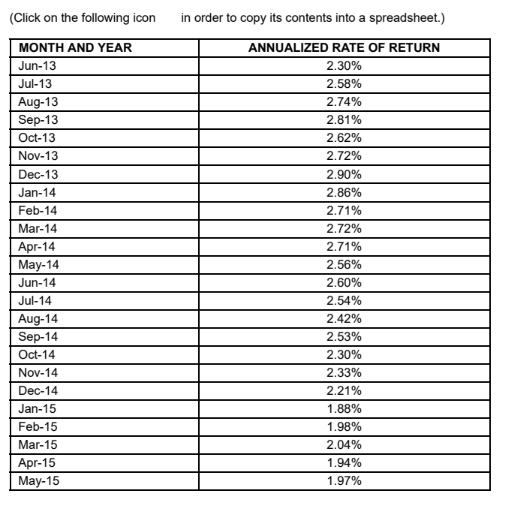 window, B, for the Standard & Poor's 500 Index, Walmart, and Target