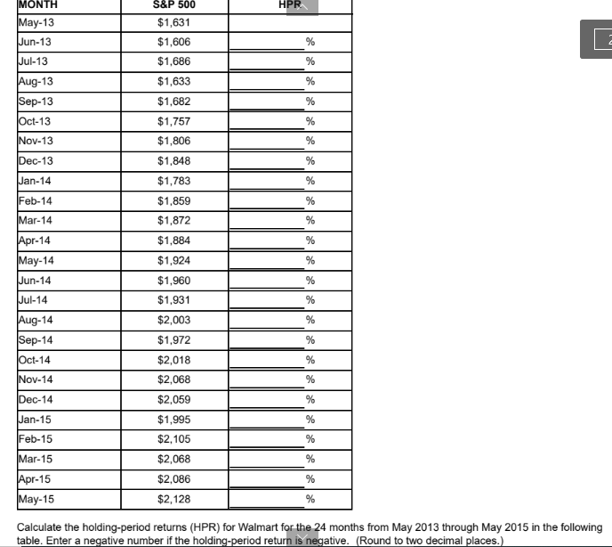 through May 2015. b. Calculate the average monthly holding-period returns and the