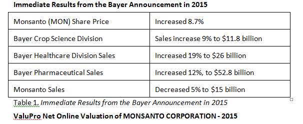 Your project is to prepare a financial analysis. This takes a close