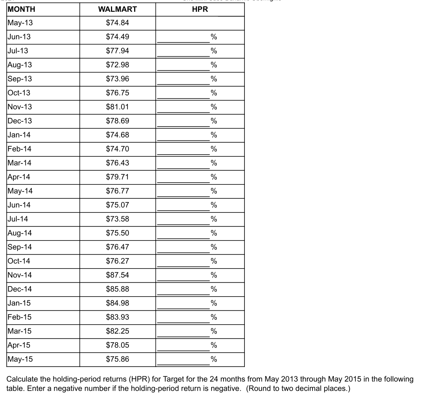 your money in Walmart and the remainder in Target. Calculate the monthly
