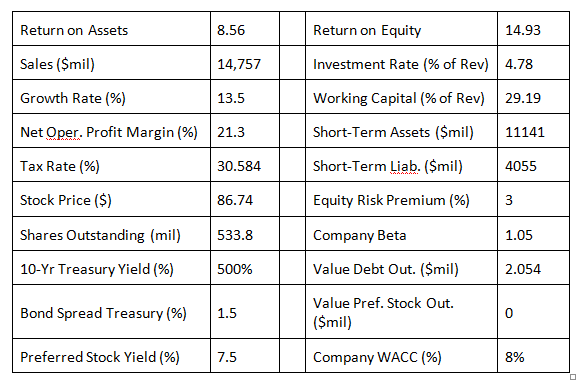 look at two corporations, Bayer and Monsanto. Bayer is considering a bid