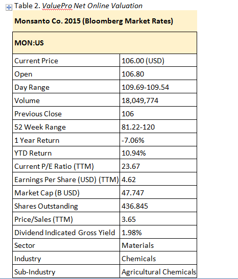 for United States seed company Monsanto (Snider, 2016). For purposes of this