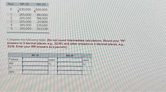 projects that Nagano Golf is considering. Assume the discount rate for both