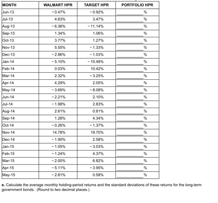 table in the popup window, shows the returns on an annualized basis