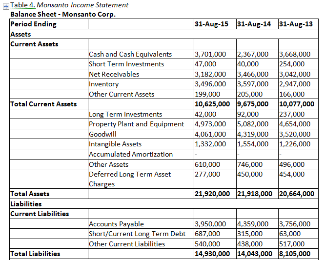 acceptance of the purchase. Bayer is a life science firm with a