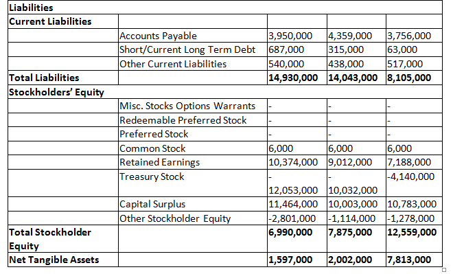 more than 150-year history and core competencies in the areas of healthcare