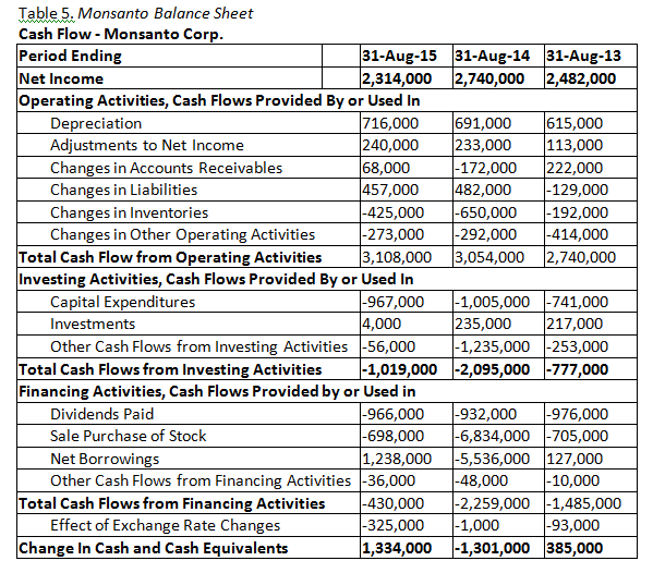 and agriculture. With its innovative products, it contributes to finding solutions major