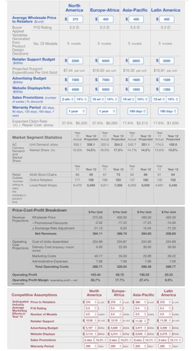 Return On Equity (ROE) PROJECTED Y12 PERFORMANCE Scoring Measures Earnings Per Share