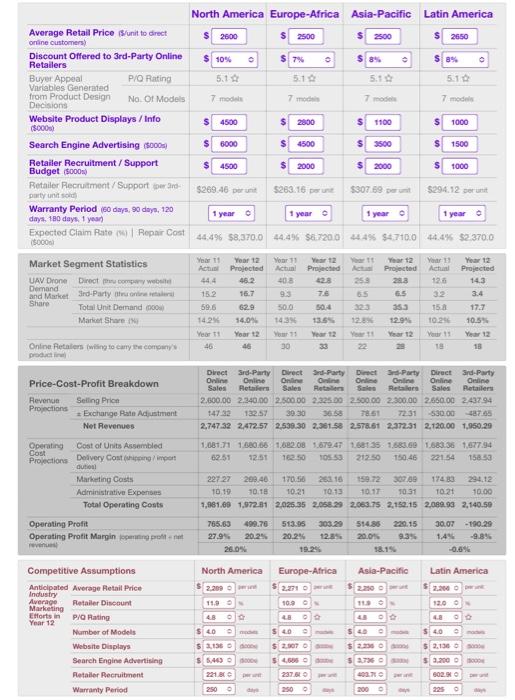 Return On Equity Credit Rating Image Rating Investor Year 12 Expect. $5.08