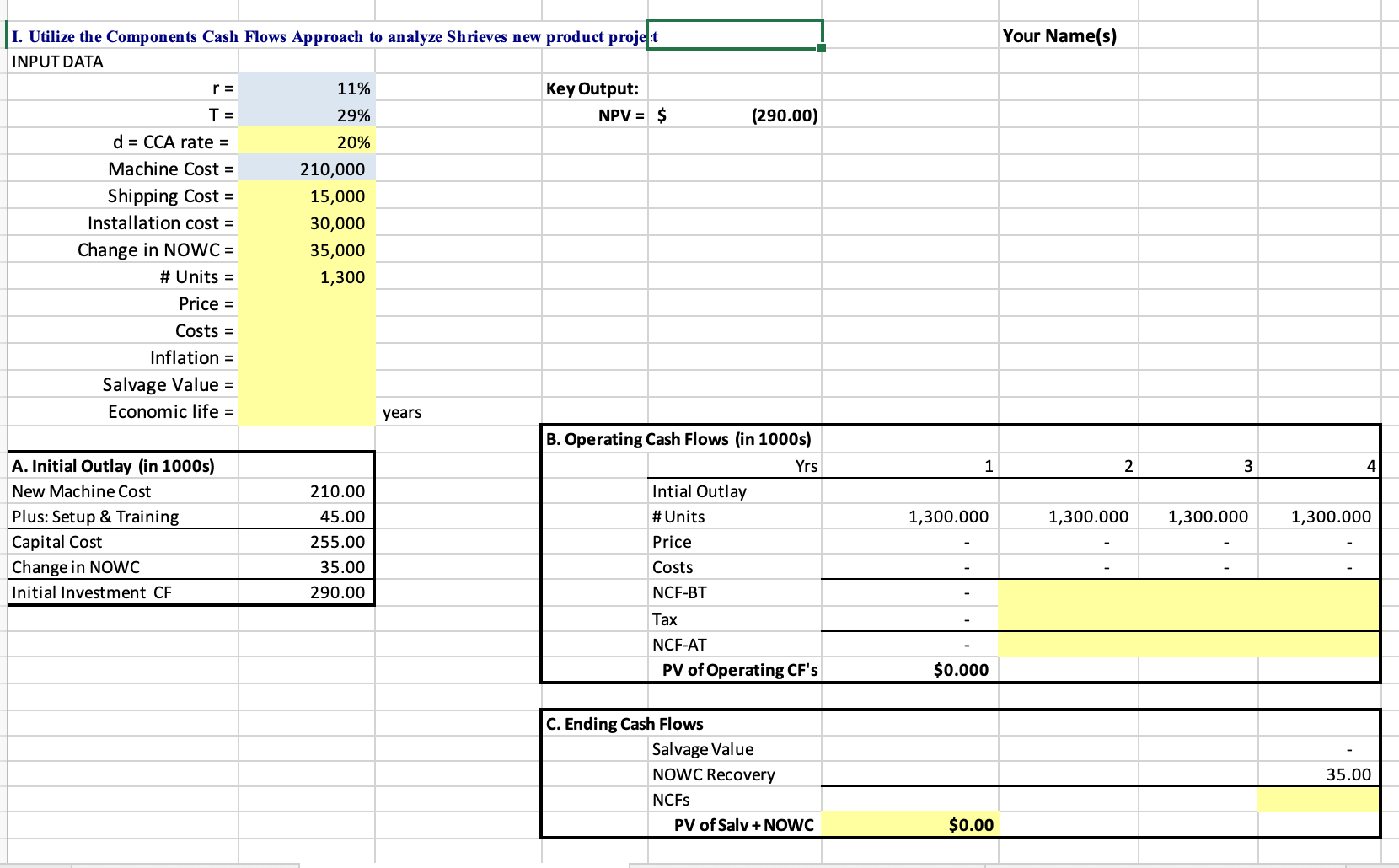 Shrek Casting Company is considering adding a new line to its product