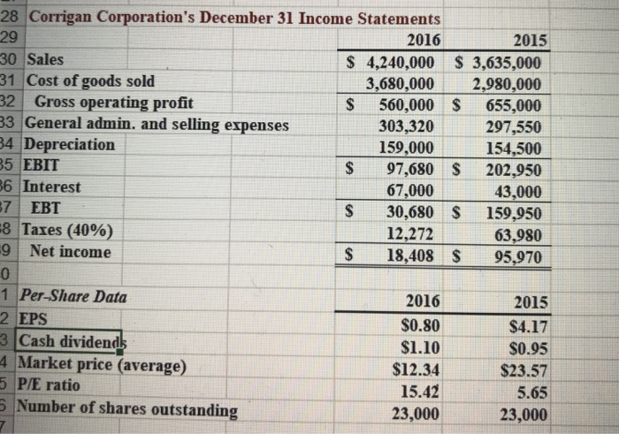 statements. 2 Supply answers in the cells that are shaded in pink.