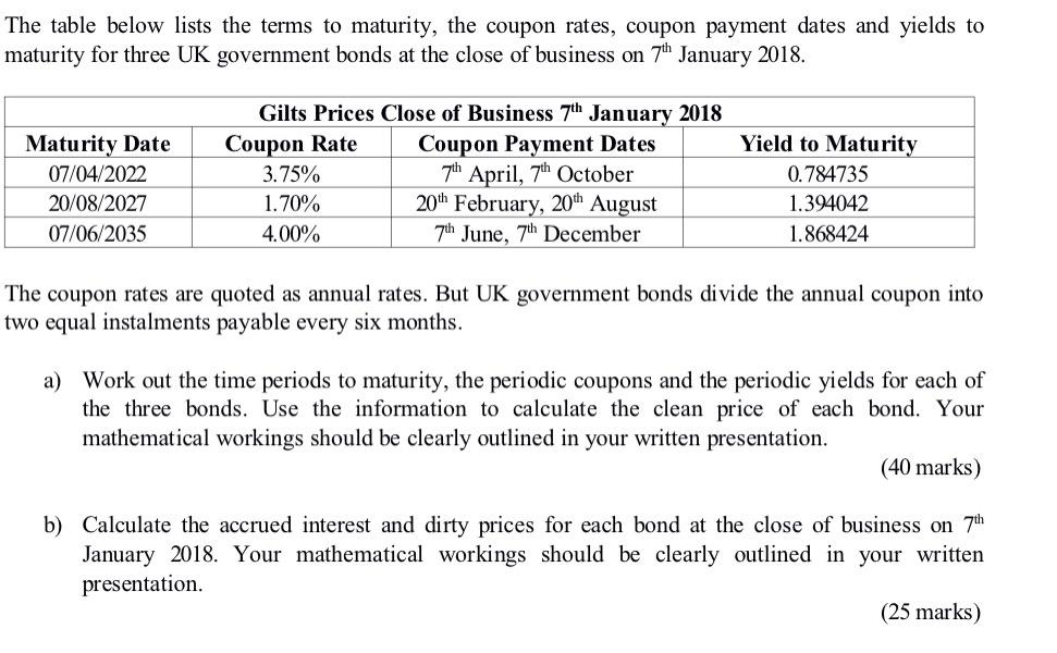 undefined The table below lists the terms to maturity, the coupon rates,