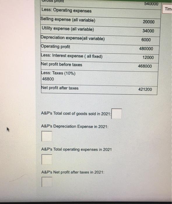 2021. The company estimates that its sales in 2021 will be $3000000.