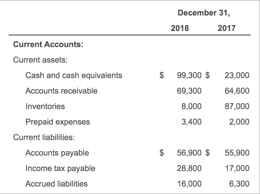 Jackson Software Corp. has assembled the following data for the years ending