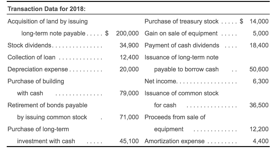December 31, 2018 and 2017. Requirement 1. Prepare Jackson's statement of cash