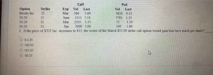  Call Put Option Strike Exp Vol Last Vol Last Bricks Inc