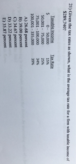  21) Given the tax rates as shown, what is the average