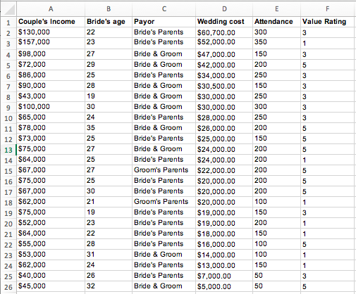 Using the Weddings data given in the data file and the Correlation