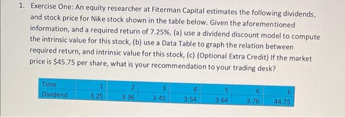  1. Exercise One: An equity researcher at Fiterman Capital estimates the