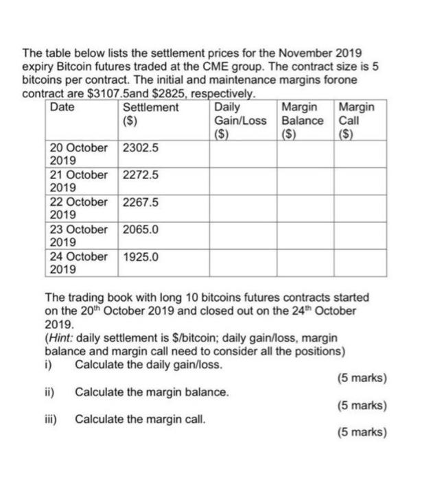  ($) The table below lists the settlement prices for the November