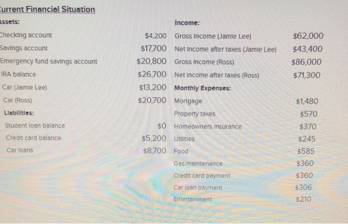 loan balance Credit card balance Car loans Income: $62,000 $4,200 Gross income