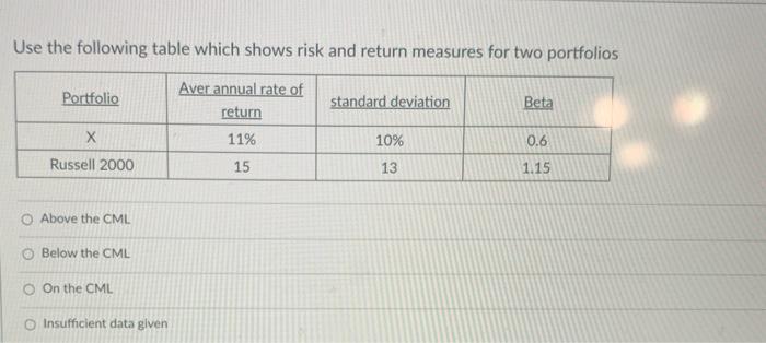  Use the following table which shows risk and return measures for