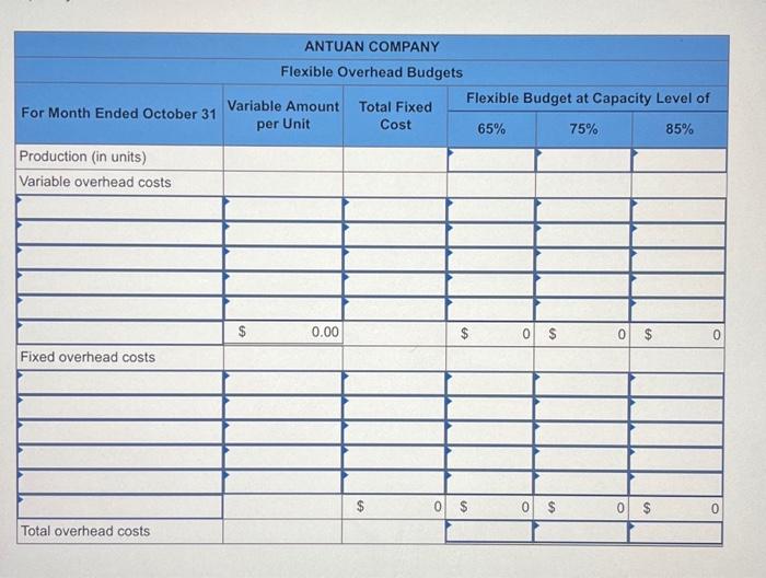 answer the following questions. 1. Prepare flexible overhead budgets for October showing