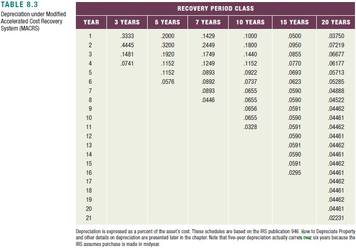 efficiency. Buying a new machine press for $540,000 is estimated to result