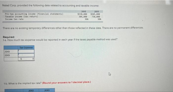 There are no existing temporary differences other than those reflected in these