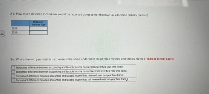 would be reported in each year if the taxes payable method was