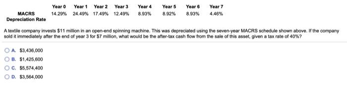  Year 0 Year 1 Year 2 Year 3 Year 4 Year