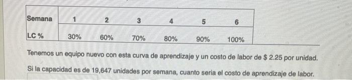  Semana 2 4 5 6 LC % 30% 60% 70% 80%