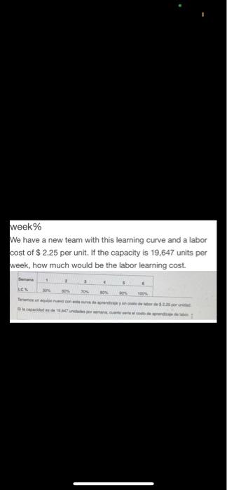 90% 100% Tenemos un equipo nuevo con esta curva de aprendizaje y