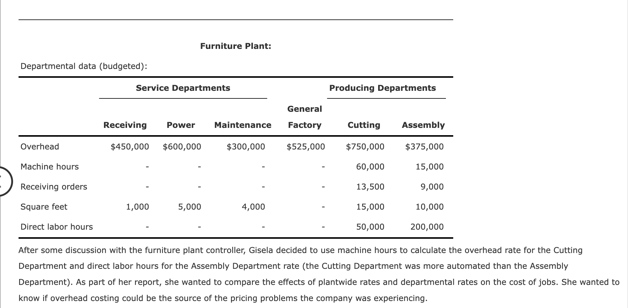 a sawmill, a fabric plant, and a furniture plant in the same
