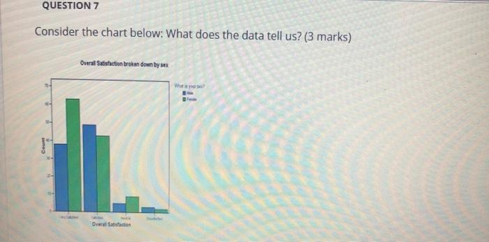 to understand the reasons behind consumer choices to visit Starbucks and other