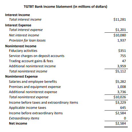 C. Interest expense ratio d. Interest income ratio e. Noninterest expense ratio