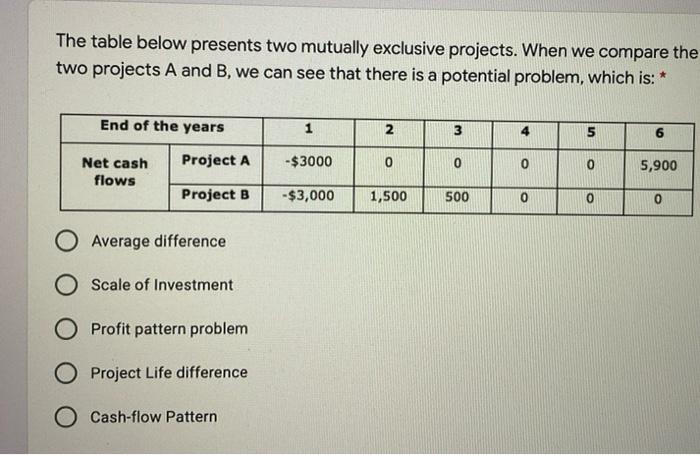  The table below presents two mutually exclusive projects. When we compare