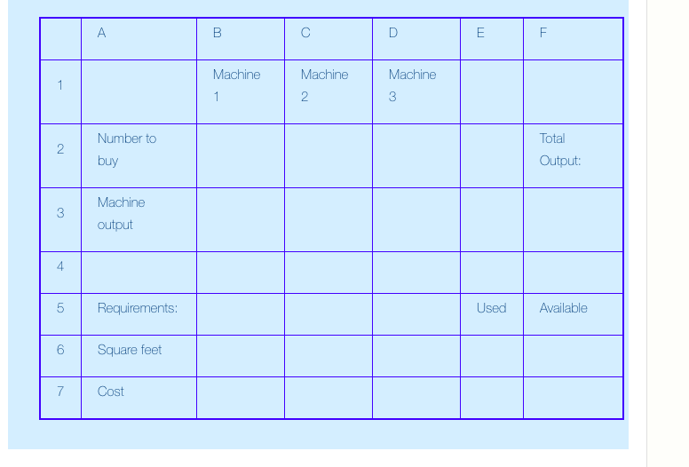 A company needs to purchase several new machines to meet its future
