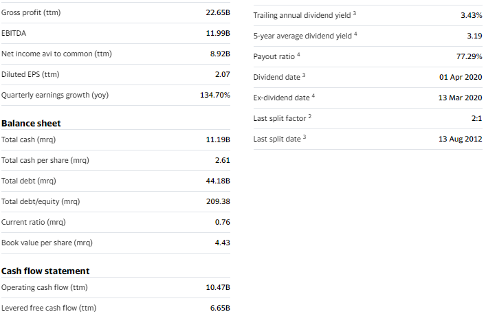 According to the table above, 's_common stock must have closed at __