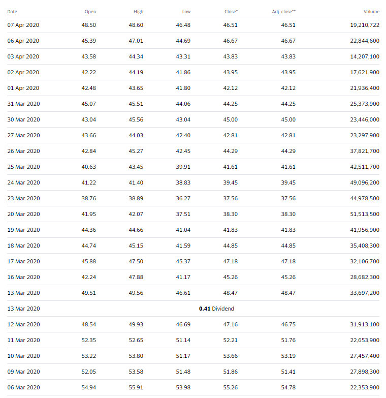 per share on the previous trading day. (Closing Price - Previous Day's