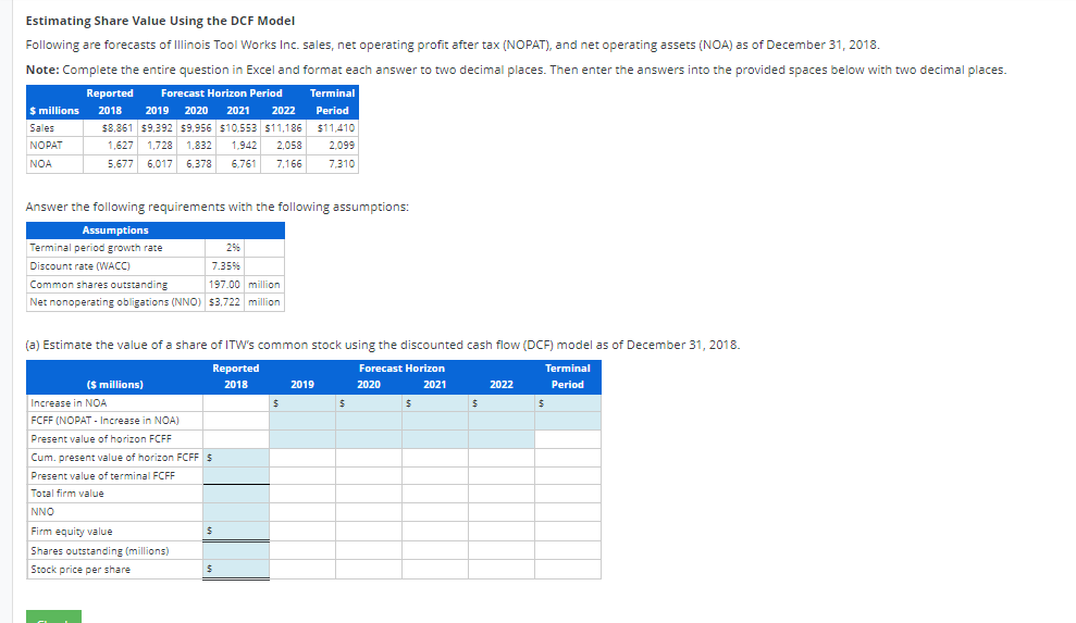 Estimating Share Value Using the DCF Model Following are forecasts of