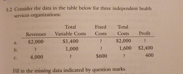 5.2 Consider the data in the table below for three independent