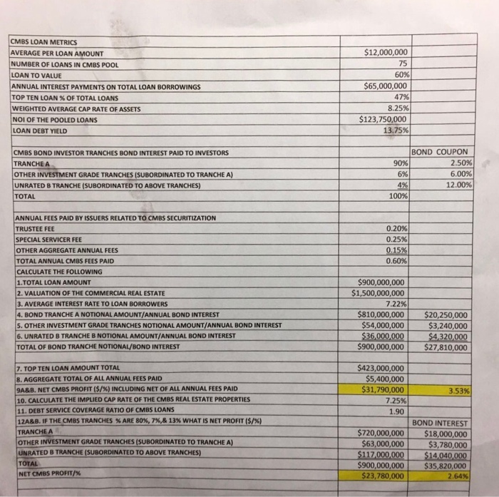  How do these marked data come from? $31790000 / 3.53% /