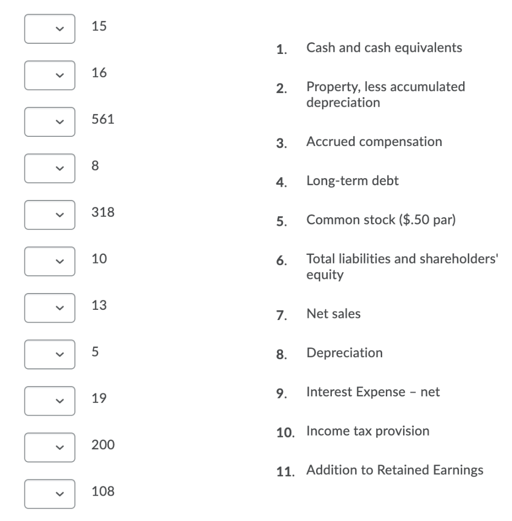 slightly modified recent Financial Statements. If I list an account area, that