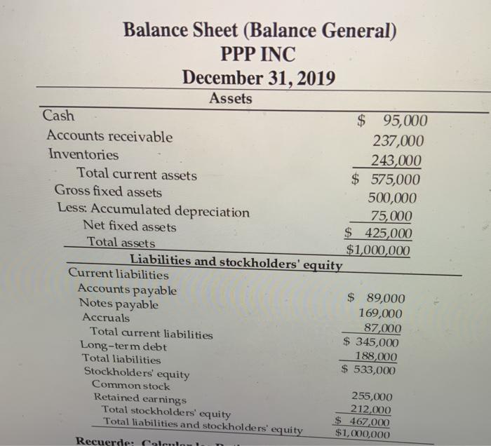 total asset turnover, dabt ratio, times interest earned, gross profit margin, operating