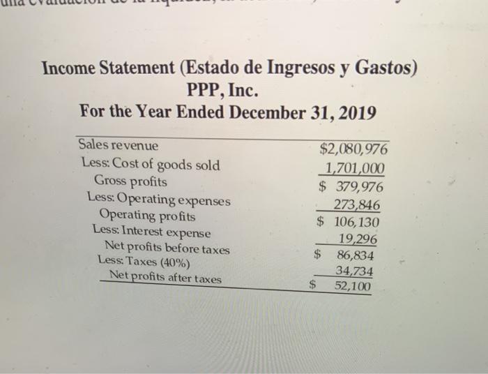 profit margin,net profit margin, return on total assets and return equity. 2019